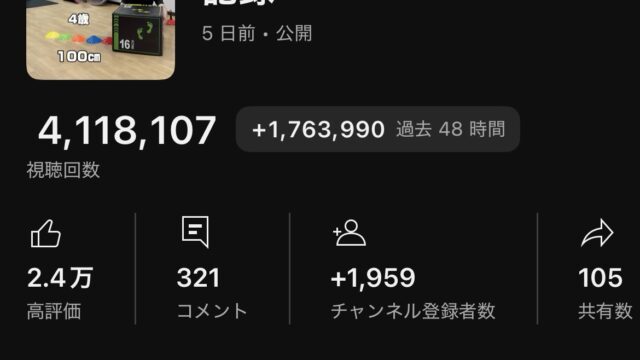 小学生アスリートから全国を目指す中学生、そして4歳児の驚異的な成長まで